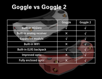HDZero Goggle 2
